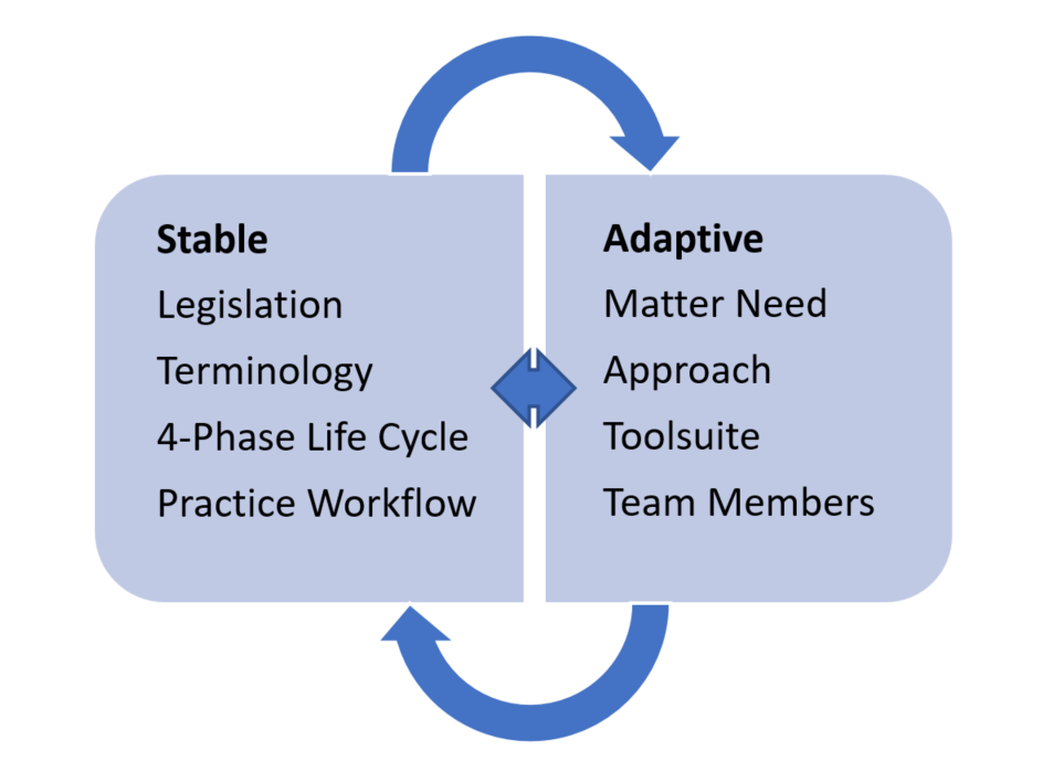 Juristisches Projektmanagement Teil 2 Grafik 1