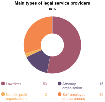 New Era of Legal Innovation in Russia 2